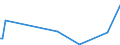 KN 84851010 /Exporte /Einheit = Preise (Euro/Bes. Maßeinheiten) /Partnerland: Kamerun /Meldeland: Europäische Union /84851010:Schiffsschrauben und Schraubenflgel Dafr, aus Bronze