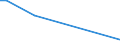 KN 84851010 /Exporte /Einheit = Preise (Euro/Bes. Maßeinheiten) /Partnerland: S.tome /Meldeland: Europäische Union /84851010:Schiffsschrauben und Schraubenflgel Dafr, aus Bronze