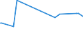 KN 84851010 /Exporte /Einheit = Preise (Euro/Bes. Maßeinheiten) /Partnerland: Gabun /Meldeland: Europäische Union /84851010:Schiffsschrauben und Schraubenflgel Dafr, aus Bronze