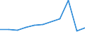 KN 84851010 /Exporte /Einheit = Preise (Euro/Bes. Maßeinheiten) /Partnerland: Kongo /Meldeland: Europäische Union /84851010:Schiffsschrauben und Schraubenflgel Dafr, aus Bronze