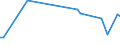 KN 84851010 /Exporte /Einheit = Preise (Euro/Bes. Maßeinheiten) /Partnerland: Dem. Rep. Kongo /Meldeland: Europäische Union /84851010:Schiffsschrauben und Schraubenflgel Dafr, aus Bronze