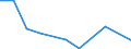 KN 84851010 /Exporte /Einheit = Preise (Euro/Bes. Maßeinheiten) /Partnerland: Aethiopien /Meldeland: Europäische Union /84851010:Schiffsschrauben und Schraubenflgel Dafr, aus Bronze