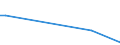 KN 84851010 /Exporte /Einheit = Preise (Euro/Bes. Maßeinheiten) /Partnerland: Dschibuti /Meldeland: Europäische Union /84851010:Schiffsschrauben und Schraubenflgel Dafr, aus Bronze