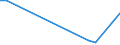 KN 84851010 /Exporte /Einheit = Preise (Euro/Bes. Maßeinheiten) /Partnerland: Tansania /Meldeland: Europäische Union /84851010:Schiffsschrauben und Schraubenflgel Dafr, aus Bronze