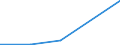 KN 84851010 /Exporte /Einheit = Preise (Euro/Bes. Maßeinheiten) /Partnerland: Reunion /Meldeland: Europäische Union /84851010:Schiffsschrauben und Schraubenflgel Dafr, aus Bronze