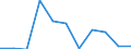 KN 84851090 /Exporte /Einheit = Preise (Euro/Bes. Maßeinheiten) /Partnerland: Belgien/Luxemburg /Meldeland: Europäische Union /84851090:Schiffsschrauben und Schraubenflgel Dafr (aus Anderen Stoffen als Bronze)