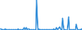 KN 84851090 /Exporte /Einheit = Preise (Euro/Bes. Maßeinheiten) /Partnerland: Deutschland /Meldeland: Europäische Union /84851090:Schiffsschrauben und Schraubenflgel Dafr (aus Anderen Stoffen als Bronze)