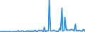 KN 84851090 /Exporte /Einheit = Preise (Euro/Bes. Maßeinheiten) /Partnerland: Italien /Meldeland: Europäische Union /84851090:Schiffsschrauben und Schraubenflgel Dafr (aus Anderen Stoffen als Bronze)