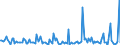 KN 84851090 /Exporte /Einheit = Preise (Euro/Bes. Maßeinheiten) /Partnerland: Ver.koenigreich /Meldeland: Europäische Union /84851090:Schiffsschrauben und Schraubenflgel Dafr (aus Anderen Stoffen als Bronze)