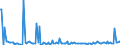 KN 84851090 /Exporte /Einheit = Preise (Euro/Bes. Maßeinheiten) /Partnerland: Irland /Meldeland: Europäische Union /84851090:Schiffsschrauben und Schraubenflgel Dafr (aus Anderen Stoffen als Bronze)