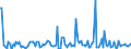 KN 84851090 /Exporte /Einheit = Preise (Euro/Bes. Maßeinheiten) /Partnerland: Griechenland /Meldeland: Europäische Union /84851090:Schiffsschrauben und Schraubenflgel Dafr (aus Anderen Stoffen als Bronze)