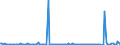 KN 84851090 /Exporte /Einheit = Preise (Euro/Bes. Maßeinheiten) /Partnerland: Portugal /Meldeland: Europäische Union /84851090:Schiffsschrauben und Schraubenflgel Dafr (aus Anderen Stoffen als Bronze)