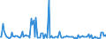 KN 84851090 /Exporte /Einheit = Preise (Euro/Bes. Maßeinheiten) /Partnerland: Belgien /Meldeland: Europäische Union /84851090:Schiffsschrauben und Schraubenflgel Dafr (aus Anderen Stoffen als Bronze)