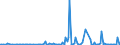 KN 84851090 /Exporte /Einheit = Preise (Euro/Bes. Maßeinheiten) /Partnerland: Island /Meldeland: Europäische Union /84851090:Schiffsschrauben und Schraubenflgel Dafr (aus Anderen Stoffen als Bronze)