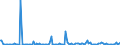 KN 84851090 /Exporte /Einheit = Preise (Euro/Bes. Maßeinheiten) /Partnerland: Finnland /Meldeland: Europäische Union /84851090:Schiffsschrauben und Schraubenflgel Dafr (aus Anderen Stoffen als Bronze)