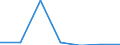 KN 84851090 /Exporte /Einheit = Preise (Euro/Bes. Maßeinheiten) /Partnerland: Schweiz /Meldeland: Europäische Union /84851090:Schiffsschrauben und Schraubenflgel Dafr (aus Anderen Stoffen als Bronze)