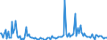 KN 84851090 /Exporte /Einheit = Preise (Euro/Bes. Maßeinheiten) /Partnerland: Oesterreich /Meldeland: Europäische Union /84851090:Schiffsschrauben und Schraubenflgel Dafr (aus Anderen Stoffen als Bronze)