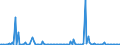 KN 84851090 /Exporte /Einheit = Preise (Euro/Bes. Maßeinheiten) /Partnerland: Tuerkei /Meldeland: Europäische Union /84851090:Schiffsschrauben und Schraubenflgel Dafr (aus Anderen Stoffen als Bronze)