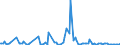 KN 84851090 /Exporte /Einheit = Preise (Euro/Bes. Maßeinheiten) /Partnerland: Estland /Meldeland: Europäische Union /84851090:Schiffsschrauben und Schraubenflgel Dafr (aus Anderen Stoffen als Bronze)