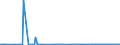 KN 84851090 /Exporte /Einheit = Preise (Euro/Bes. Maßeinheiten) /Partnerland: Lettland /Meldeland: Europäische Union /84851090:Schiffsschrauben und Schraubenflgel Dafr (aus Anderen Stoffen als Bronze)