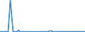 KN 84851090 /Exporte /Einheit = Preise (Euro/Bes. Maßeinheiten) /Partnerland: Litauen /Meldeland: Europäische Union /84851090:Schiffsschrauben und Schraubenflgel Dafr (aus Anderen Stoffen als Bronze)