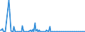 KN 84851090 /Exporte /Einheit = Preise (Euro/Bes. Maßeinheiten) /Partnerland: Polen /Meldeland: Europäische Union /84851090:Schiffsschrauben und Schraubenflgel Dafr (aus Anderen Stoffen als Bronze)