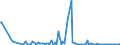 KN 84851090 /Exporte /Einheit = Preise (Euro/Bes. Maßeinheiten) /Partnerland: Tschechien /Meldeland: Europäische Union /84851090:Schiffsschrauben und Schraubenflgel Dafr (aus Anderen Stoffen als Bronze)