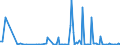 KN 84851090 /Exporte /Einheit = Preise (Euro/Bes. Maßeinheiten) /Partnerland: Slowakei /Meldeland: Europäische Union /84851090:Schiffsschrauben und Schraubenflgel Dafr (aus Anderen Stoffen als Bronze)