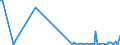 KN 84851090 /Exporte /Einheit = Preise (Euro/Bes. Maßeinheiten) /Partnerland: Bulgarien /Meldeland: Europäische Union /84851090:Schiffsschrauben und Schraubenflgel Dafr (aus Anderen Stoffen als Bronze)