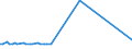 KN 84851090 /Exporte /Einheit = Preise (Euro/Bes. Maßeinheiten) /Partnerland: Albanien /Meldeland: Europäische Union /84851090:Schiffsschrauben und Schraubenflgel Dafr (aus Anderen Stoffen als Bronze)