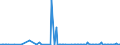 KN 84851090 /Exporte /Einheit = Preise (Euro/Bes. Maßeinheiten) /Partnerland: Ukraine /Meldeland: Europäische Union /84851090:Schiffsschrauben und Schraubenflgel Dafr (aus Anderen Stoffen als Bronze)