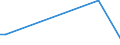 KN 84851090 /Exporte /Einheit = Preise (Euro/Bes. Maßeinheiten) /Partnerland: Weissrussland /Meldeland: Europäische Union /84851090:Schiffsschrauben und Schraubenflgel Dafr (aus Anderen Stoffen als Bronze)