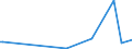 KN 84851090 /Exporte /Einheit = Preise (Euro/Bes. Maßeinheiten) /Partnerland: Aserbaidschan /Meldeland: Europäische Union /84851090:Schiffsschrauben und Schraubenflgel Dafr (aus Anderen Stoffen als Bronze)