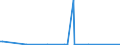 KN 84851090 /Exporte /Einheit = Preise (Euro/Bes. Maßeinheiten) /Partnerland: Kasachstan /Meldeland: Europäische Union /84851090:Schiffsschrauben und Schraubenflgel Dafr (aus Anderen Stoffen als Bronze)