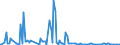 KN 84851090 /Exporte /Einheit = Preise (Euro/Bes. Maßeinheiten) /Partnerland: Slowenien /Meldeland: Europäische Union /84851090:Schiffsschrauben und Schraubenflgel Dafr (aus Anderen Stoffen als Bronze)