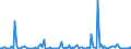 KN 84851090 /Exporte /Einheit = Preise (Euro/Bes. Maßeinheiten) /Partnerland: Kroatien /Meldeland: Europäische Union /84851090:Schiffsschrauben und Schraubenflgel Dafr (aus Anderen Stoffen als Bronze)