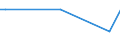 KN 84851090 /Exporte /Einheit = Preise (Euro/Bes. Maßeinheiten) /Partnerland: Ehem.jug.rep.mazed /Meldeland: Europäische Union /84851090:Schiffsschrauben und Schraubenflgel Dafr (aus Anderen Stoffen als Bronze)