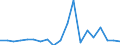 KN 84851090 /Exporte /Einheit = Preise (Euro/Bes. Maßeinheiten) /Partnerland: Serbien /Meldeland: Europäische Union /84851090:Schiffsschrauben und Schraubenflgel Dafr (aus Anderen Stoffen als Bronze)