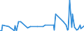 KN 84851090 /Exporte /Einheit = Preise (Euro/Bes. Maßeinheiten) /Partnerland: Algerien /Meldeland: Europäische Union /84851090:Schiffsschrauben und Schraubenflgel Dafr (aus Anderen Stoffen als Bronze)