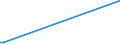 KN 84851090 /Exporte /Einheit = Preise (Euro/Bes. Maßeinheiten) /Partnerland: Sudan /Meldeland: Europäische Union /84851090:Schiffsschrauben und Schraubenflgel Dafr (aus Anderen Stoffen als Bronze)