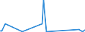 KN 84851090 /Exporte /Einheit = Preise (Euro/Bes. Maßeinheiten) /Partnerland: Mauretanien /Meldeland: Europäische Union /84851090:Schiffsschrauben und Schraubenflgel Dafr (aus Anderen Stoffen als Bronze)