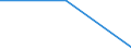 KN 84851090 /Exporte /Einheit = Preise (Euro/Bes. Maßeinheiten) /Partnerland: Tschad /Meldeland: Europäische Union /84851090:Schiffsschrauben und Schraubenflgel Dafr (aus Anderen Stoffen als Bronze)