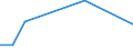 KN 84851090 /Exporte /Einheit = Preise (Euro/Bes. Maßeinheiten) /Partnerland: Guinea-biss. /Meldeland: Europäische Union /84851090:Schiffsschrauben und Schraubenflgel Dafr (aus Anderen Stoffen als Bronze)