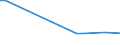 KN 84851090 /Exporte /Einheit = Preise (Euro/Bes. Maßeinheiten) /Partnerland: Guinea /Meldeland: Europäische Union /84851090:Schiffsschrauben und Schraubenflgel Dafr (aus Anderen Stoffen als Bronze)