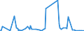 KN 84851090 /Exporte /Einheit = Preise (Euro/Bes. Maßeinheiten) /Partnerland: Elfenbeink. /Meldeland: Europäische Union /84851090:Schiffsschrauben und Schraubenflgel Dafr (aus Anderen Stoffen als Bronze)