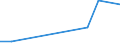 KN 84851090 /Exporte /Einheit = Preise (Euro/Bes. Maßeinheiten) /Partnerland: Ghana /Meldeland: Europäische Union /84851090:Schiffsschrauben und Schraubenflgel Dafr (aus Anderen Stoffen als Bronze)