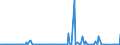 KN 84851090 /Exporte /Einheit = Preise (Euro/Bes. Maßeinheiten) /Partnerland: Nigeria /Meldeland: Europäische Union /84851090:Schiffsschrauben und Schraubenflgel Dafr (aus Anderen Stoffen als Bronze)