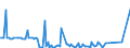 KN 84851090 /Exporte /Einheit = Preise (Euro/Bes. Maßeinheiten) /Partnerland: Aequat.guin. /Meldeland: Europäische Union /84851090:Schiffsschrauben und Schraubenflgel Dafr (aus Anderen Stoffen als Bronze)