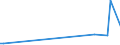 KN 84851090 /Exporte /Einheit = Preise (Euro/Bes. Maßeinheiten) /Partnerland: S.tome /Meldeland: Europäische Union /84851090:Schiffsschrauben und Schraubenflgel Dafr (aus Anderen Stoffen als Bronze)