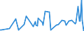 KN 84851090 /Exporte /Einheit = Preise (Euro/Bes. Maßeinheiten) /Partnerland: Gabun /Meldeland: Europäische Union /84851090:Schiffsschrauben und Schraubenflgel Dafr (aus Anderen Stoffen als Bronze)